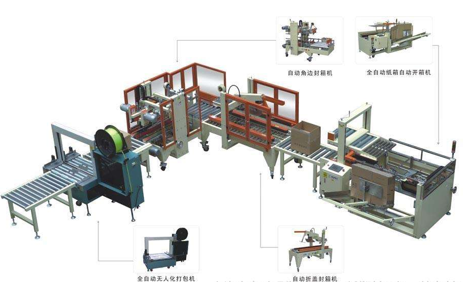 自动包装生产线:带来的变化和机遇